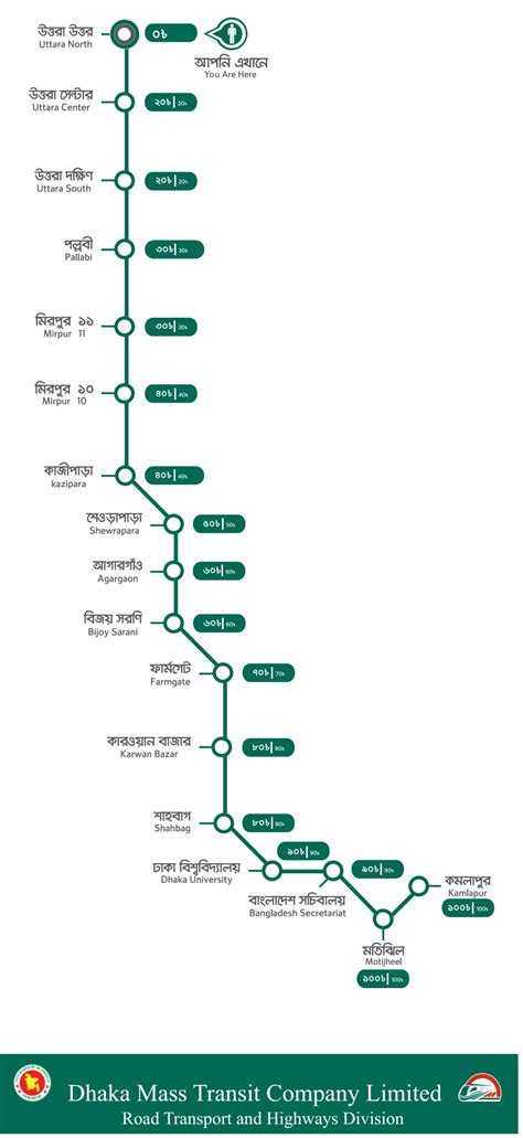 Dhaka Metro Rail Ticket Price Chart and Schedule