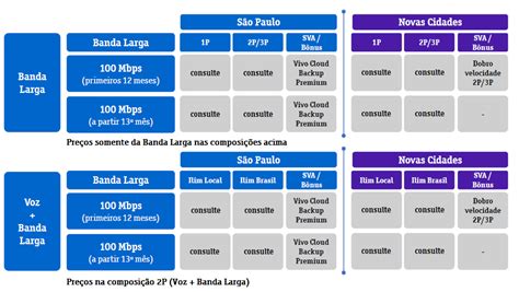 Smartvivo Empresas Parceiro Primordial Telecomunica Es