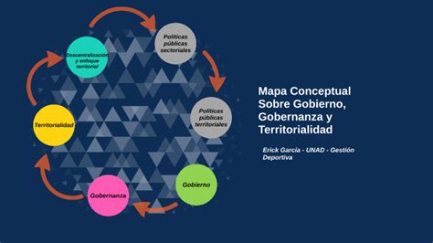 Mapa Conceptual Sobre Gobierno Gobernanza Y Territorialidad By G V On