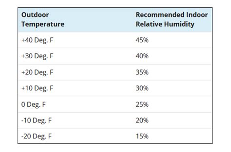 Attic Fan With Humidistat Thermostat Settings