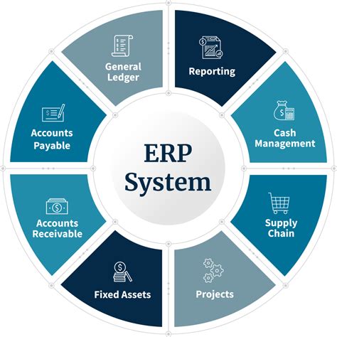 Discover Advanced ERP Reporting Solutions Complere