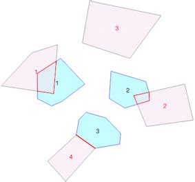 Python Intersecting Two Shape Problem Using Geopandas Geographic