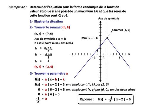 PPT Mathématiques SN PowerPoint Presentation free download ID 871376