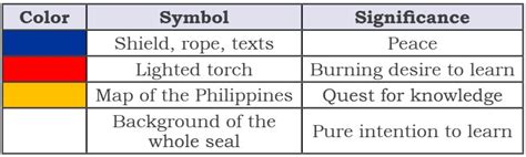 What Is the Difference Between DepEd Seal and DepEd Logo? - TeacherPH