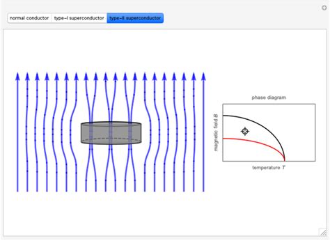 Meissner Effect In Superconductors Wolfram Demonstrations Project