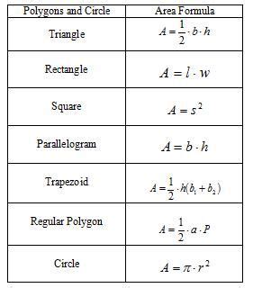 Area of Polygon Formula - DallasrtPitts