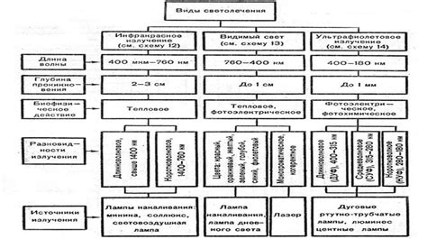 Ингаляционная терапия. Светолечение, УФО, инфракрасные, видимые лучи ...