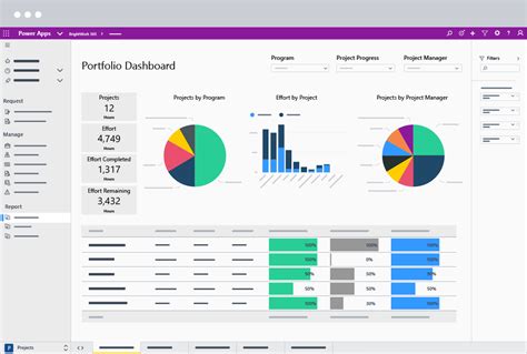 How To Use Brightwork 365 With Microsoft Power Bi