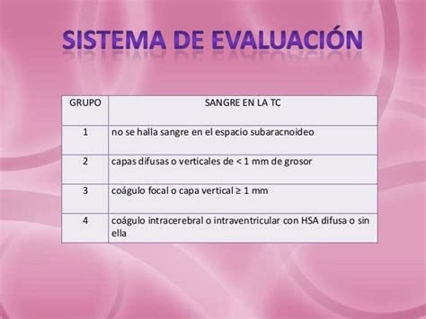 Escalas Utilizadas En Terapia Respiratoria