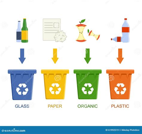 Separation Recycling Bins Waste Segregation Management Concept