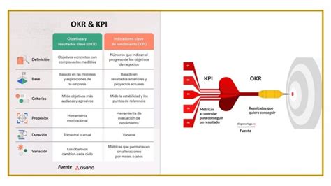 Gesti N Log Stica Uso Correcto De Los Okrs Y Kpi