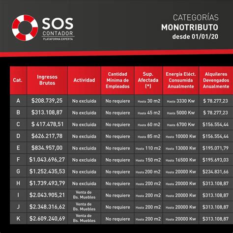 Tabla Afip Monotributo Monotributo Categorias Aplic La Tabla