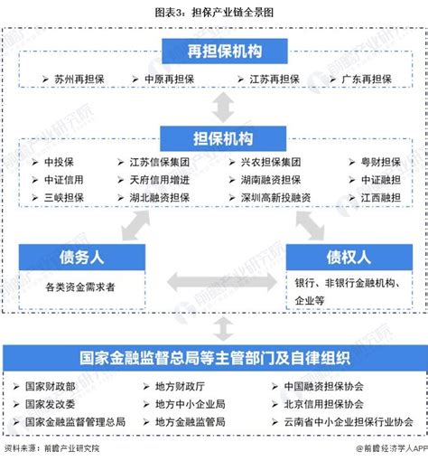 预见2024：《2024年中国担保行业全景图谱》（附市场现状、竞争格局和发展趋势等）行业研究报告 前瞻网