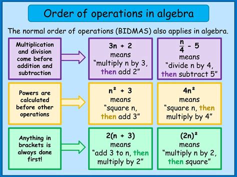 Order Of Operations In Algebra Mrs Johnston S Collaborative Classroom