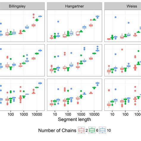 Mcmc Convergence Assessment For The Discrete Model Parameter In The