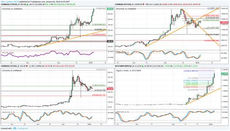 Crypto-Charts – A few thoughts… | FuturesTechs Blog