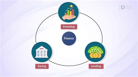 finance jove