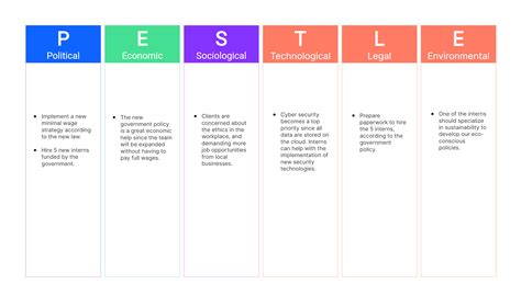 A Full Guide to Gap Analysis Examples, Definition and Tools