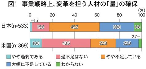 Ipa Dx白書2021発刊 日米の動向を比較調査 ｜日商 Assist Biz