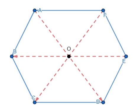 The diagonals of regular hexagon $A B C D E F$ form six equi | Quizlet