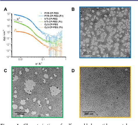 Figure 3 From Efficient Artificial Light Harvesting System Based On