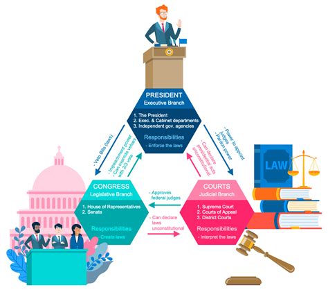 Politics Infographics Solution | ConceptDraw.com