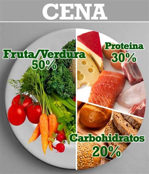 Comer Para Entranar Trainerize Me Comida Balanceada Nutrición