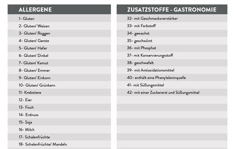 Allergene Lebensmittel Übersicht