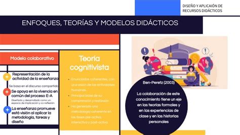 Infografia Enfoques Teor As Y Modelos Did Cticos