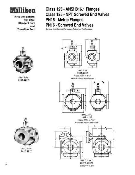 Ansi B Flanges Class Npt Screwed End Valves Pn