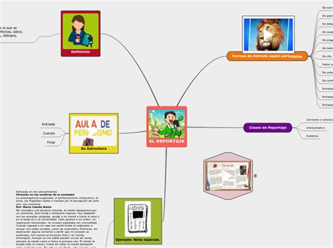 El Reportaje Mapa Mental