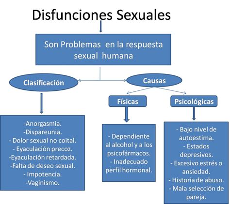 Sintético 96 Imagen De Fondo Cuadro Sinoptico De La Sexualidad Y Sus