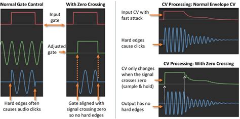 Help Zero Crossing Processor Andrew Macaulay Modules