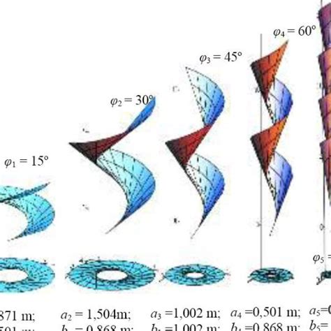Developable helicoids obtained from the same annulus. | Download ...