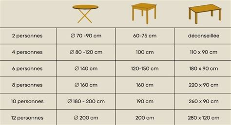 Comment choisir la bonne Taille pour sa Table à manger