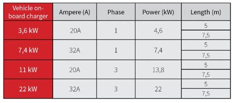 Ev Charging Cable Guide Make The Right Choice Defa