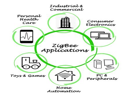 Zigbee And Z Wave Explained Smart Living Smart Home