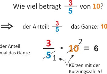 Bruchteile Von Ganzen Mathe Uebungen