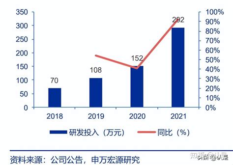 全聚德研究报告一炉百年火老字号焕发新活力 知乎