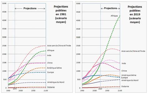 L Onu Révise Ses Projections De Populations — Géoconfluences