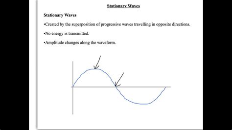 A Level Physics Aqa Unit 2 Waves Superposition And Stationary Waves Youtube