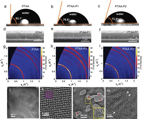 Characterization Of Perovskite Films Ac Contact Angle Measurements