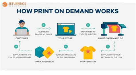 How To Start Your Print On Demand Business In 2024