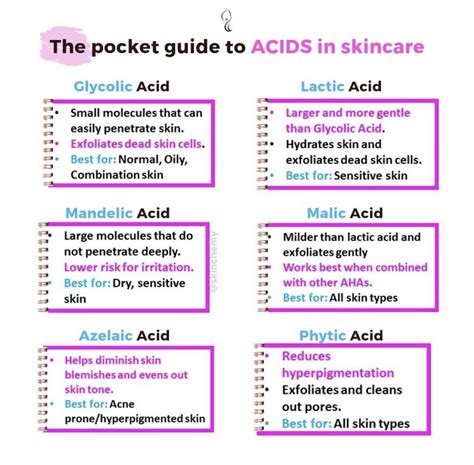 Differences Between Glycolic Acid And Salicylic