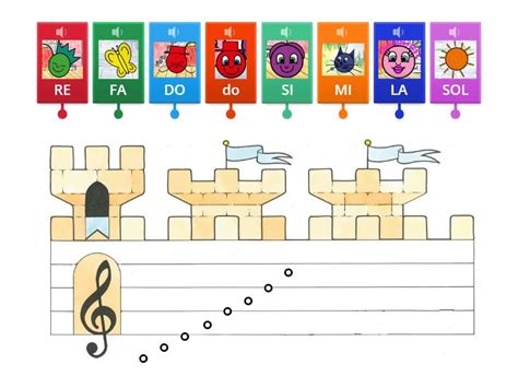 Il Castello Delle Note Musicali Labelled Diagram