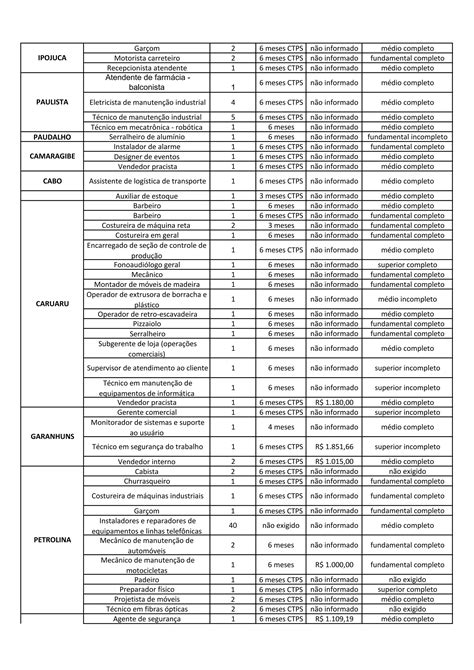 Quadro De Vagas13092017 Pdf