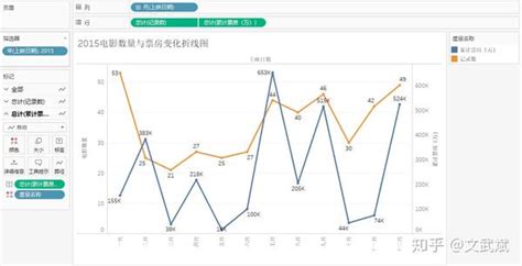 手把手教你 Tableau 绘制折线图（四） 知乎