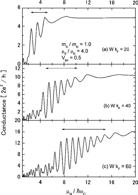 Figure From Andreev Reflection And Cyclotron Motion Of A