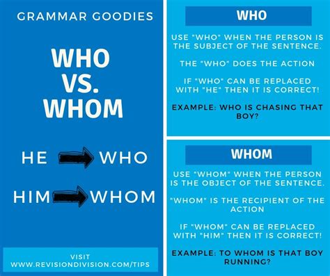 Who vs. Whom Grammar Help