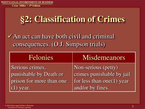 PPT Chapter 7 Criminal Law And Cyber Crimes PowerPoint Presentation